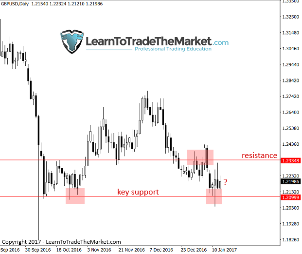 gbpusd-2.png