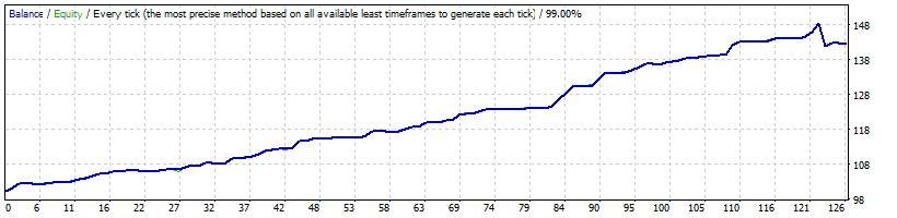 EURGBP_-_mynightfly+ivanp_-_SL_55_-_opted_-_2015-2017.gif