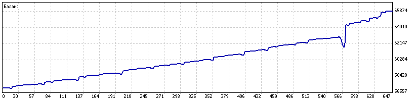 EAQj_-_Setka_v1.40_-_20161123_-_gbpusd_-_minlot_-_экспериментальный.set_-_DetailedStatement_-_с_20161123.gif