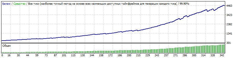 AUDCAD_A_TLP_11_mynightfly_AMM_5%_v1.gif