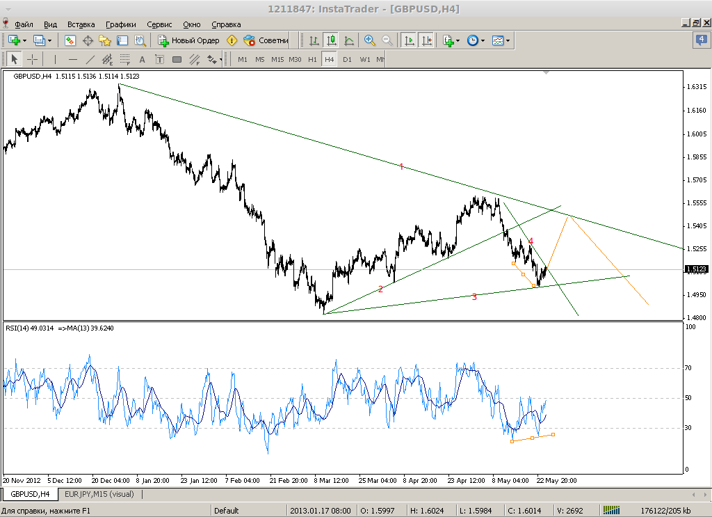 gbpusd-h4-instaforex-group-3.png