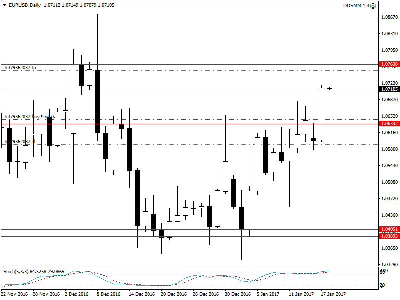 EURUSDDaily.png