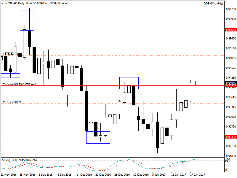 NZDCADDaily.png