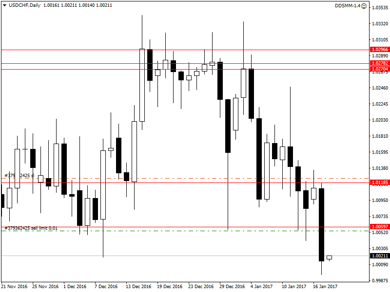 USDCHFDaily.png