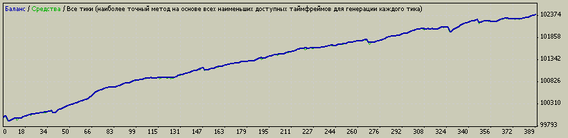 EURCHF_generic_v.12_Multiorders.gif