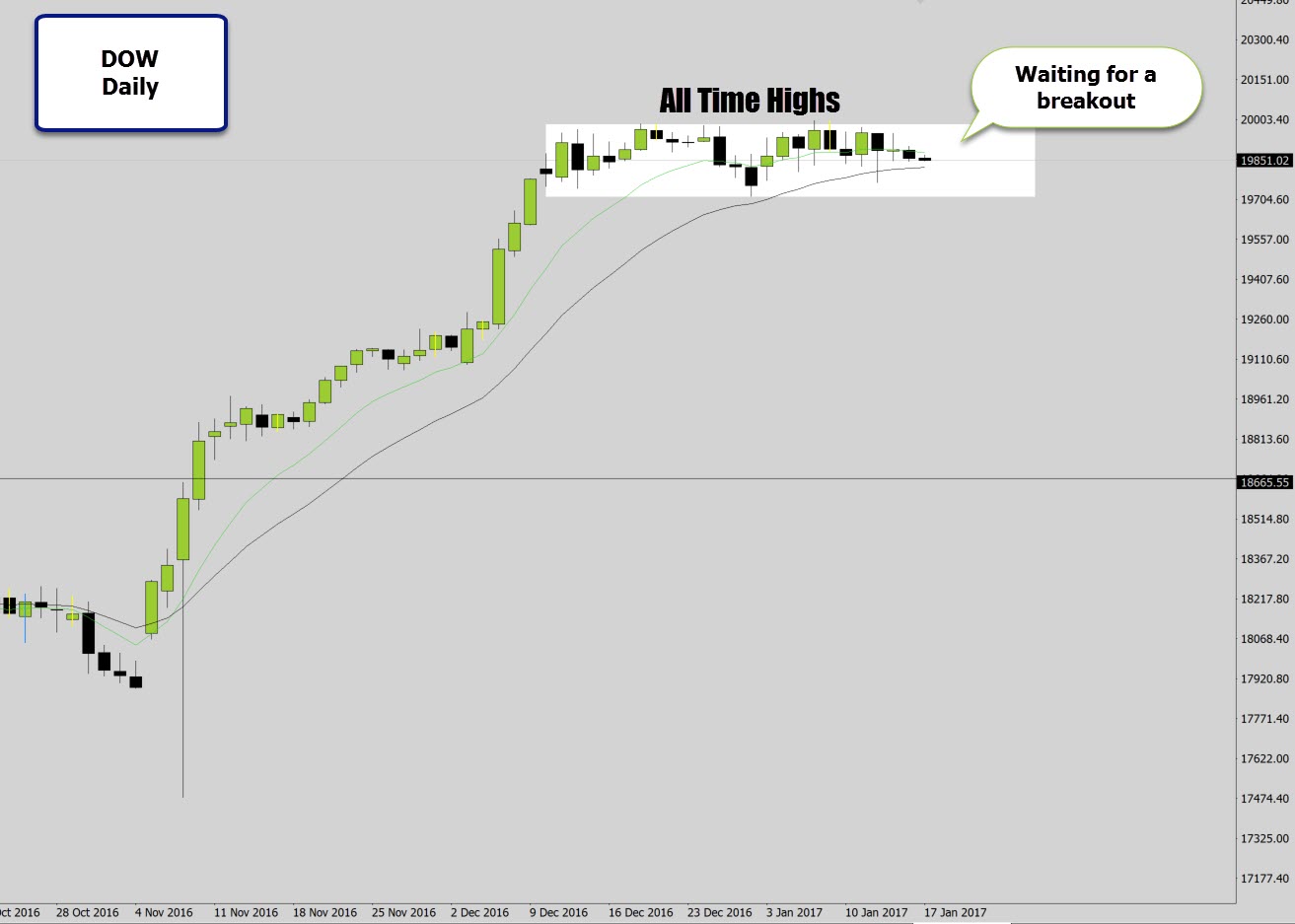 dow-breakout.jpg