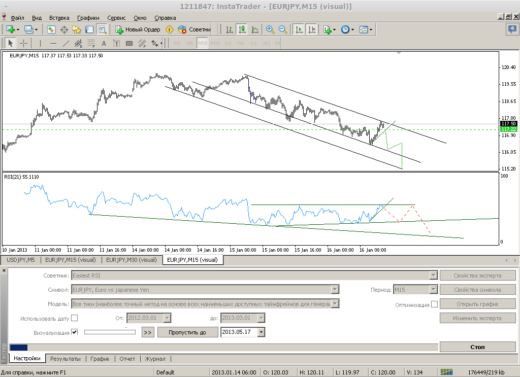 gbpusd-M15-instaforex-group-3.png