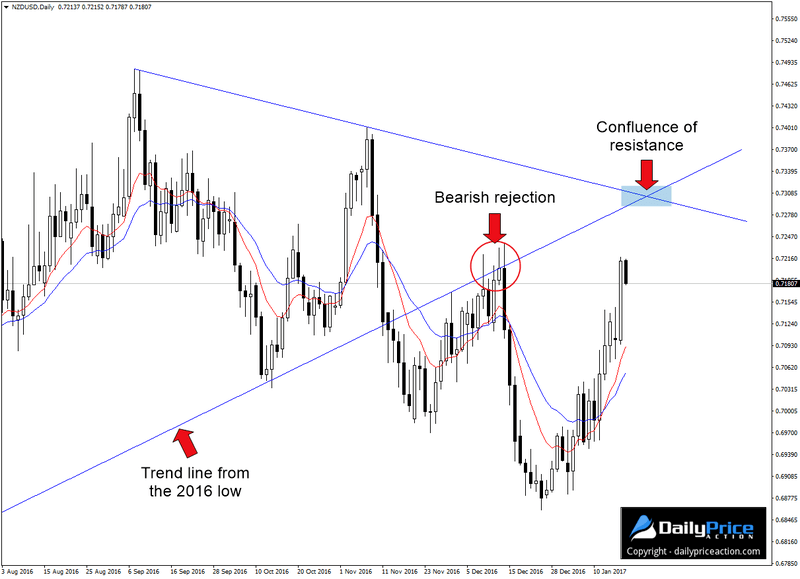 NZDUSD-confluence-of-resistance.png