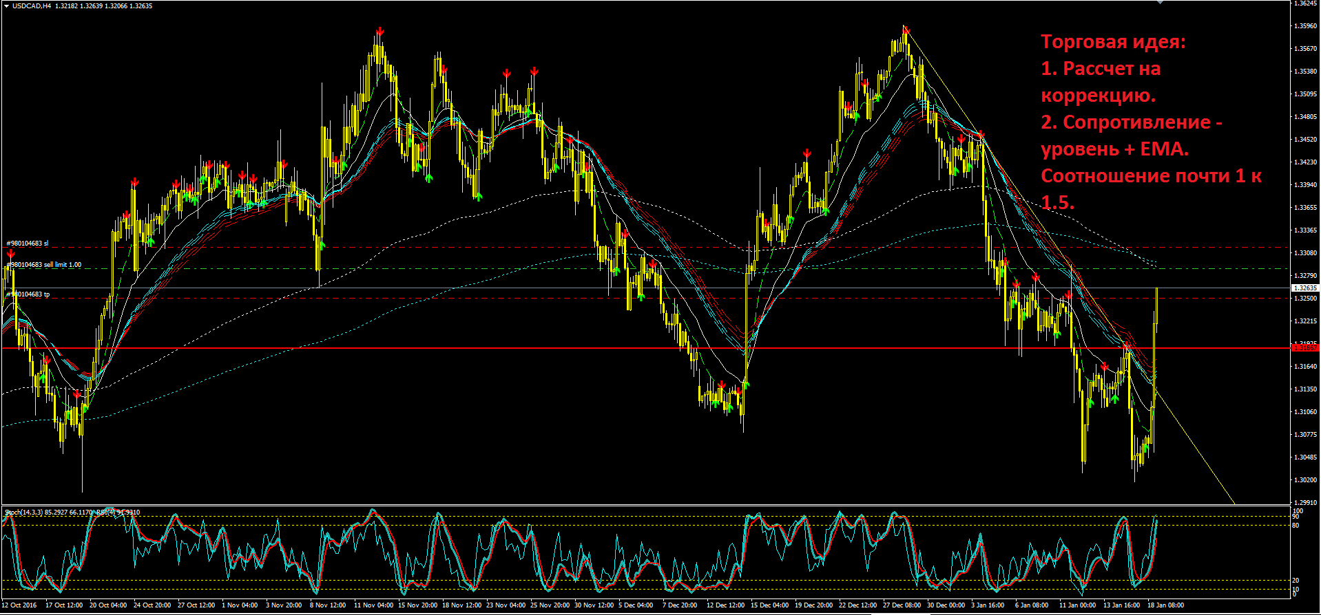 USDCAD.PNG