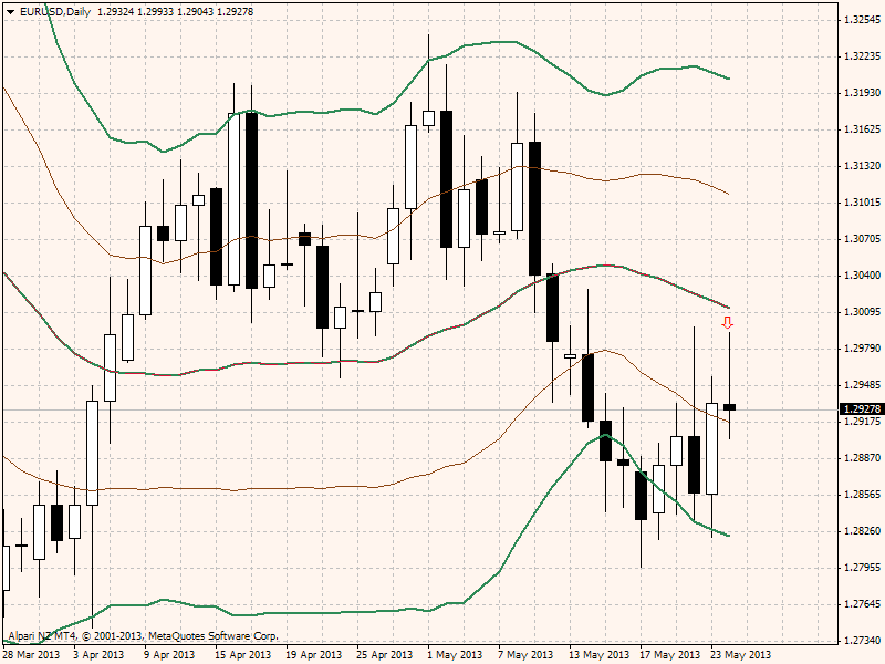 eurusddaily_24.05.2013.png