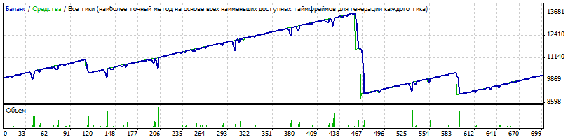 Фортран_-_Пирамидинг.gif