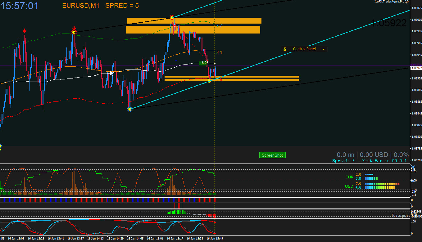 EURUSD_16.01.2017.jpg