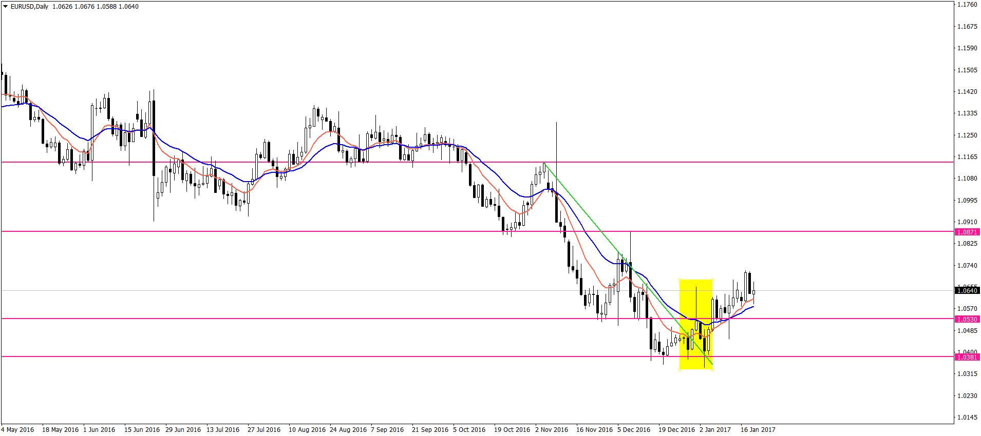 EURUSDDaily.png