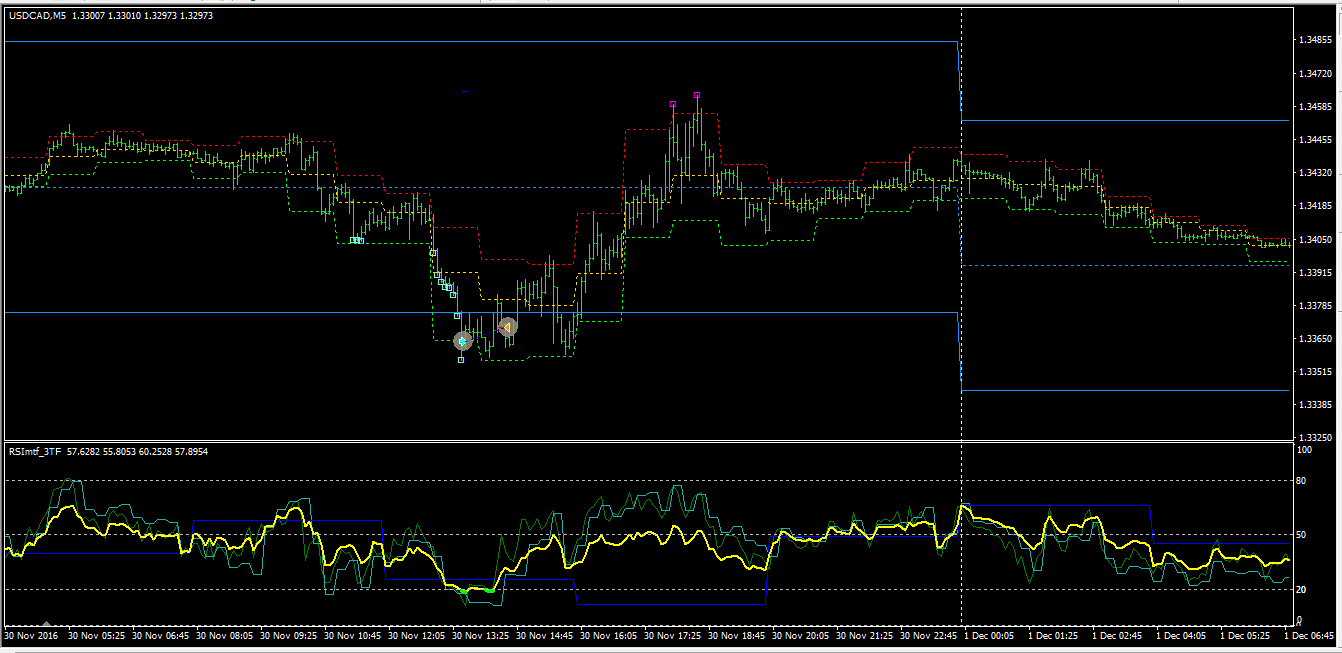 PivotEnvelopesD1-H1+RSI4cmtf.png