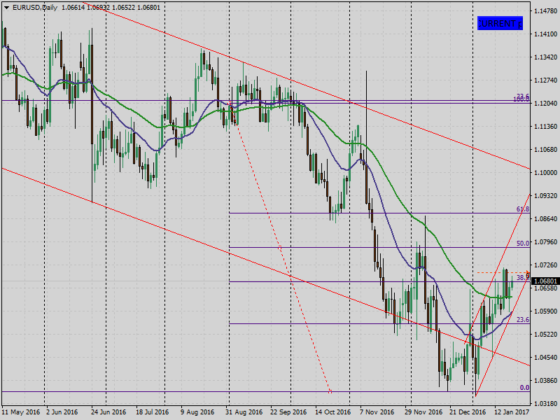EURUSDDaily.png