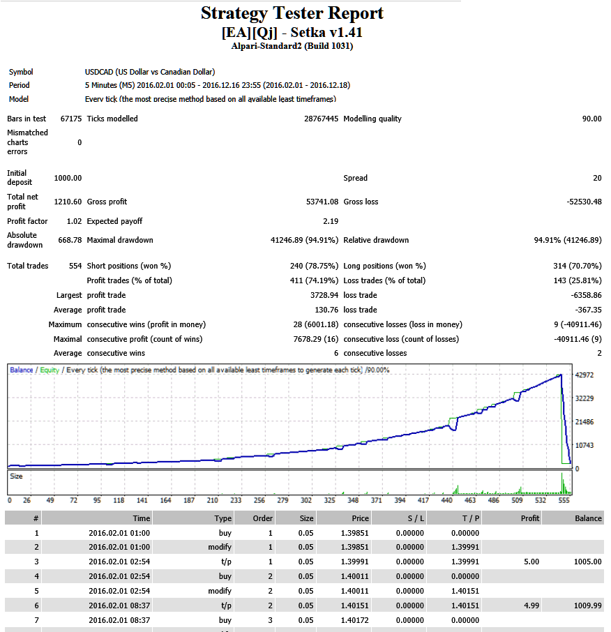 usdcad_m5_1.41_1000$.png