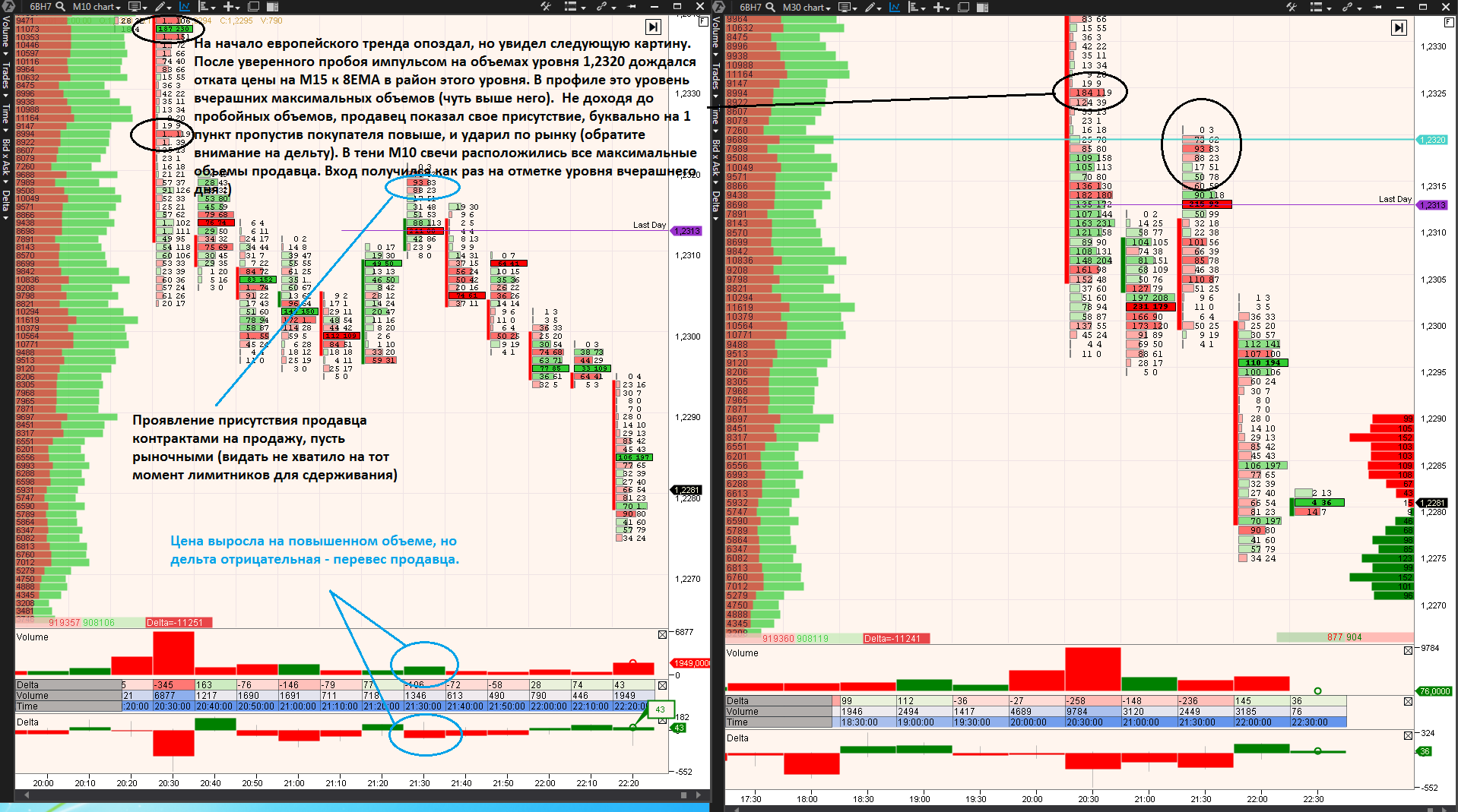 20-01-2017_GBPUSD_Short_Profile.png