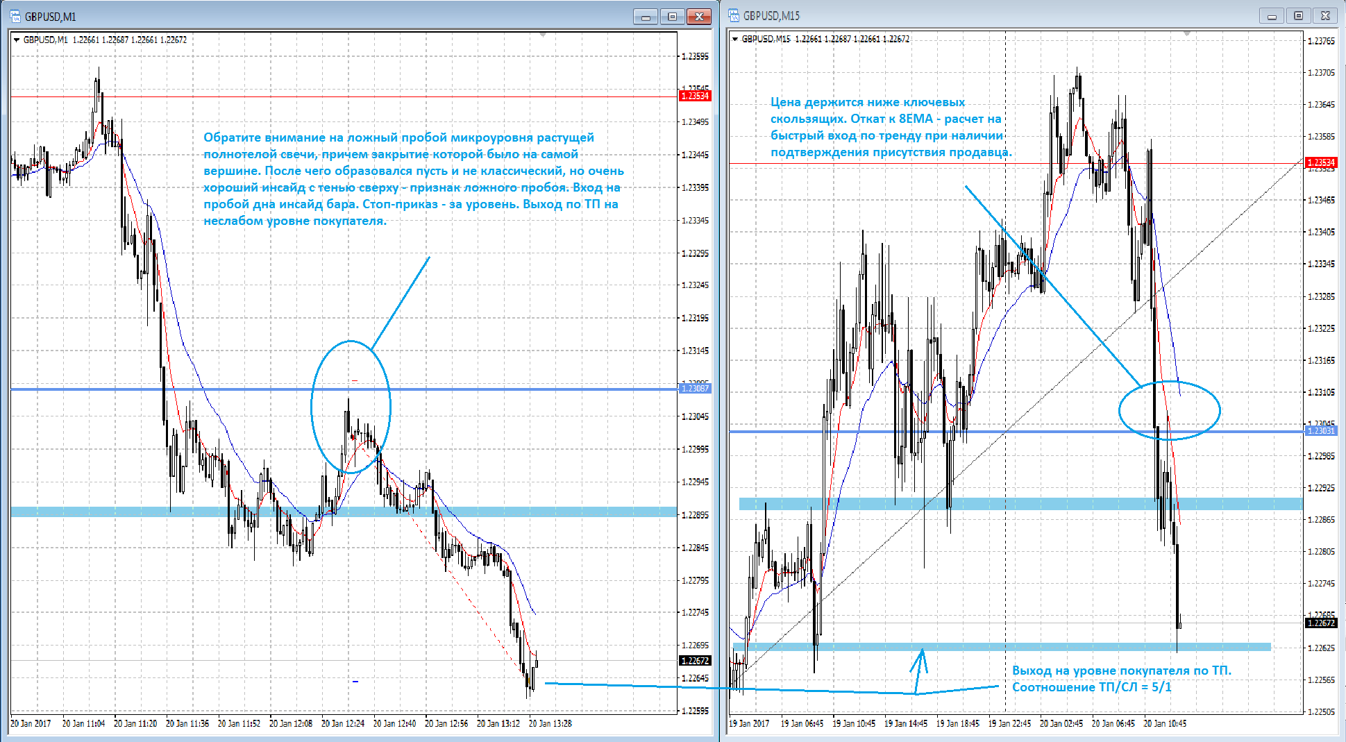 20-01-2017_GBPUSD_Short_Entry+Exit.png