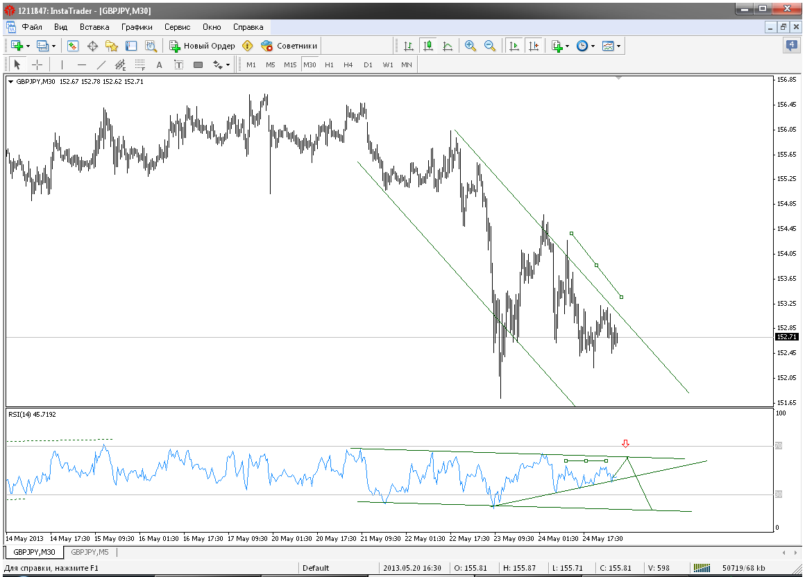 gbpjpy-m30-instaforex-group-2.png