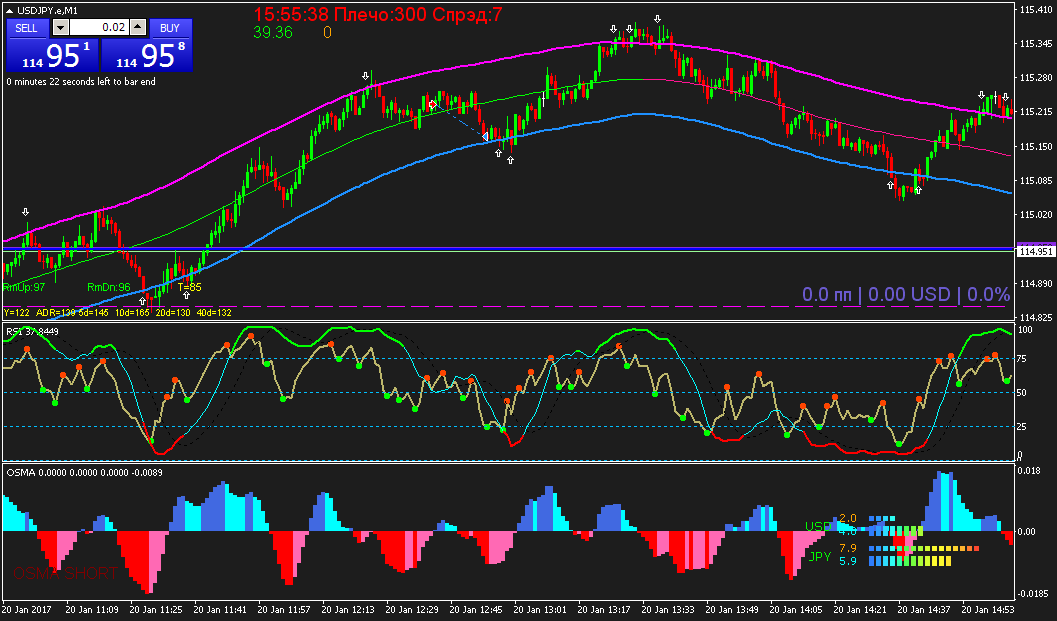 USDJPY.eM1_4.png