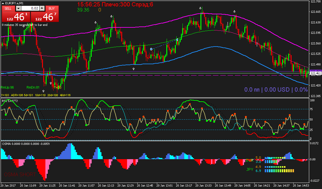 EURJPY.eM1.png