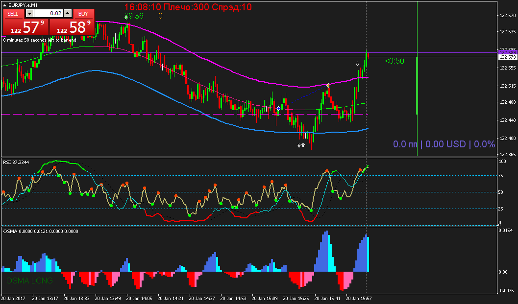 EURJPY.eM1_2.png