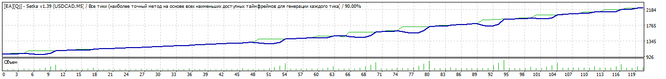 AUDUSD_200mincurr.gif
