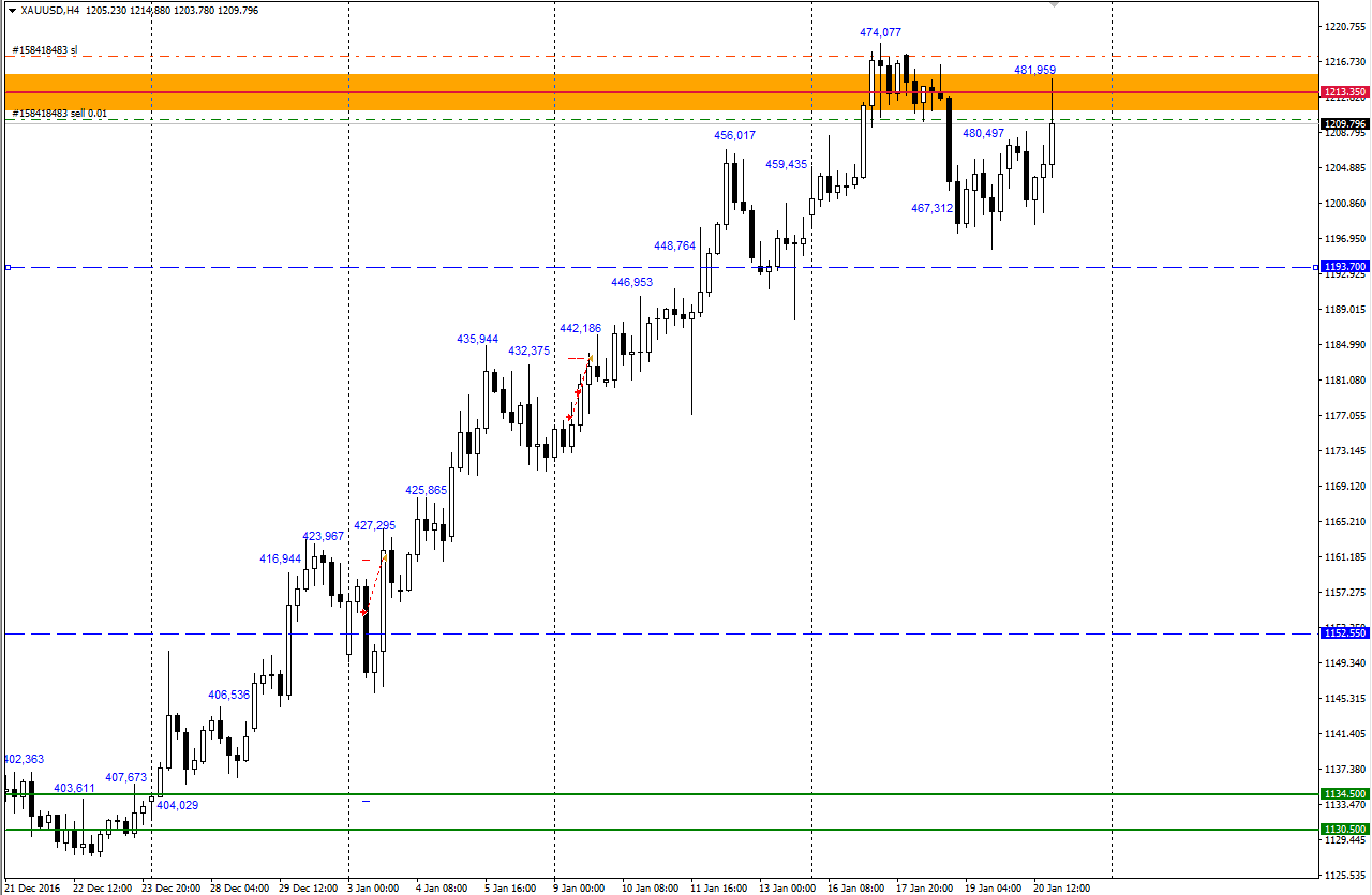 XAUUSD_21.01.17.png