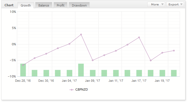 gbpnzd-1.PNG