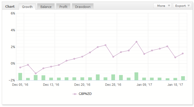 gbpnzd-2.PNG