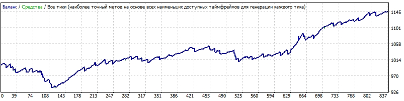 эволюция_gbpusd_2.jpg