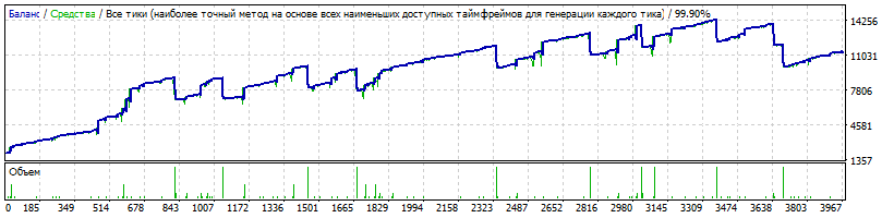 EAQj_-_Setka_v1.41_-EURUSD__start_2000$-20160101-20170120-20spred-9K-2kdrop.gif