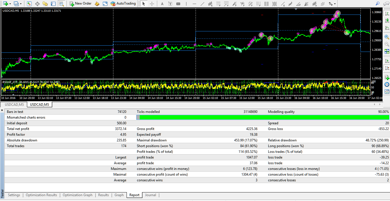 usdcad_m5_0102-22012017.png