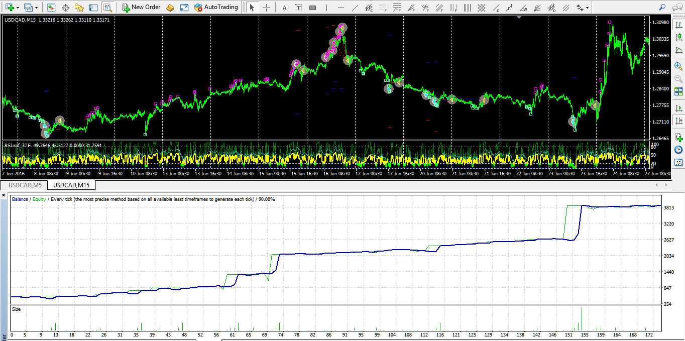usdcad_тот-же_участок_на_m15_0102-22012017.png