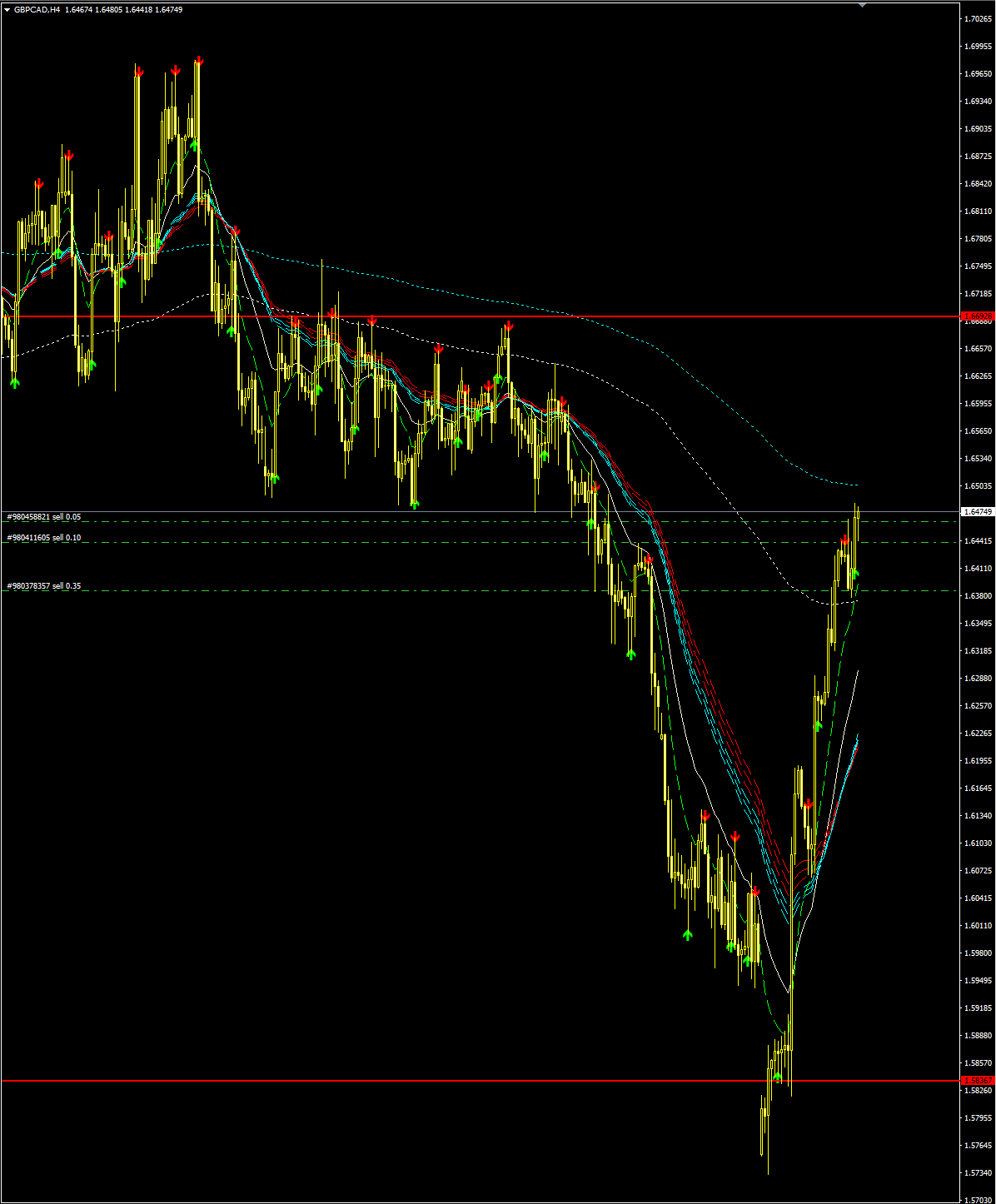 GBPCAD.PNG