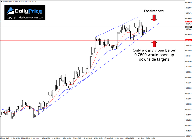 AUDUSD-rising-wedge.png