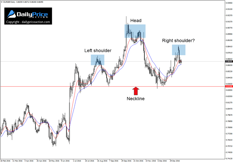 EURGBP-head-and-shoulders.png