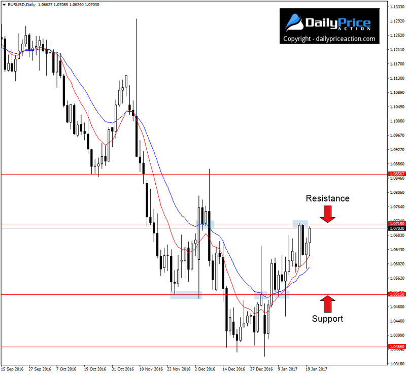 EURUSDDaily_New.png