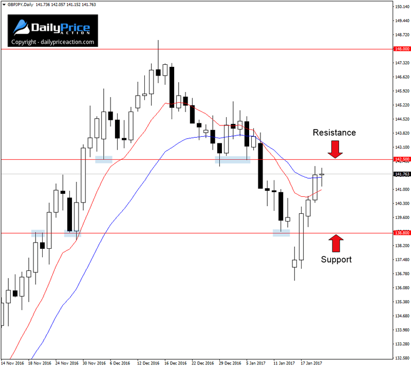 GBPJPY-key-resistance.png