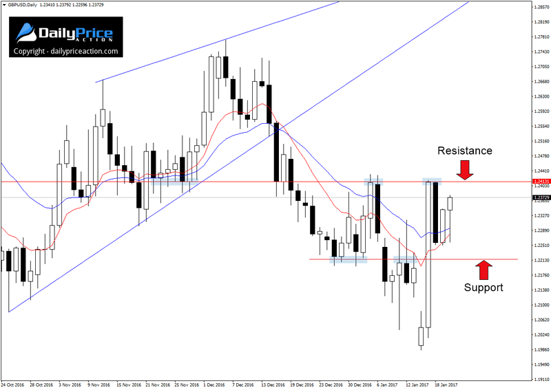 GBPUSD-range-3.png