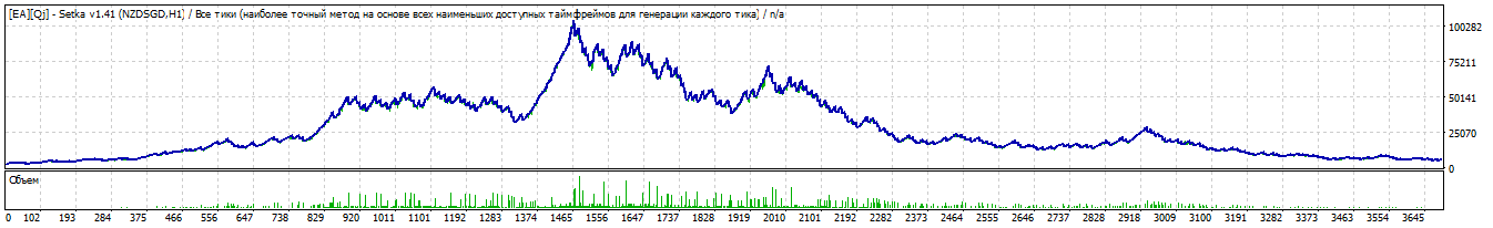 TesterGraph.gif