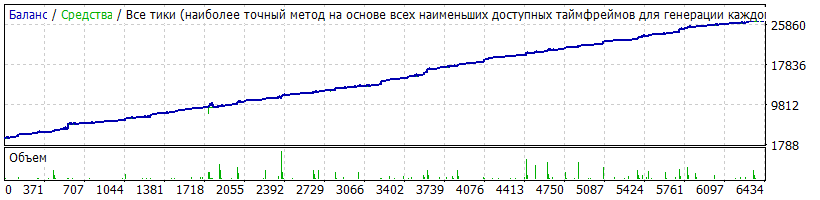 EURUSD_set-8_фикс_лот_0.01_2015.01.22_-_2017.01.20_профит_23642_-_просадка_4212_45%.gif