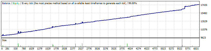 EURUSD_-_QLT_1.51_-_roman26rus_set1_-_10000_depo_fixlot__-_2011-2017.gif