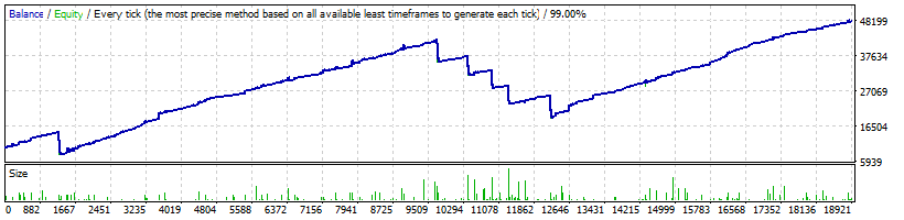 EURUSD_-_QLT_1.51__-WhiteLake-_fixlot_set-8_-_2011-2017.gif