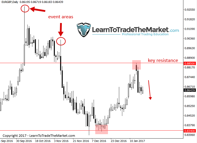 eurgbp-1.png