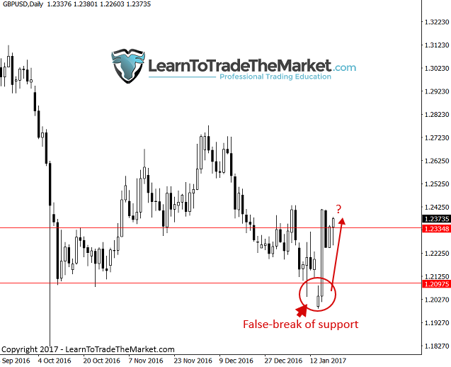 gbpusd-3.png