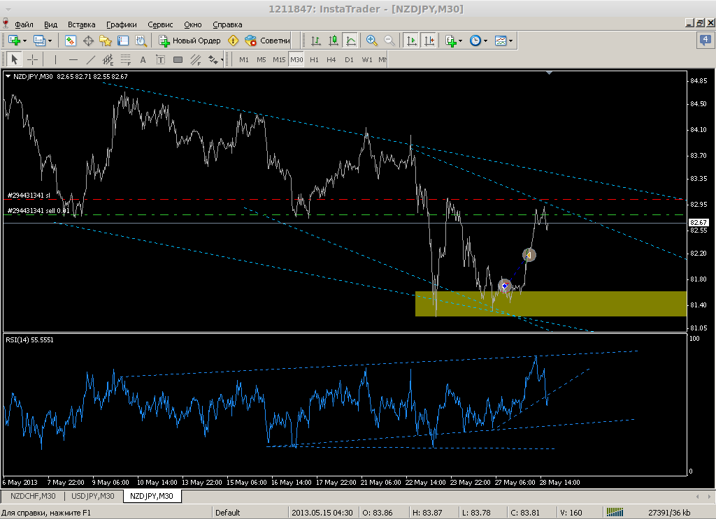 nzdjpy-m30-instaforex-group.png