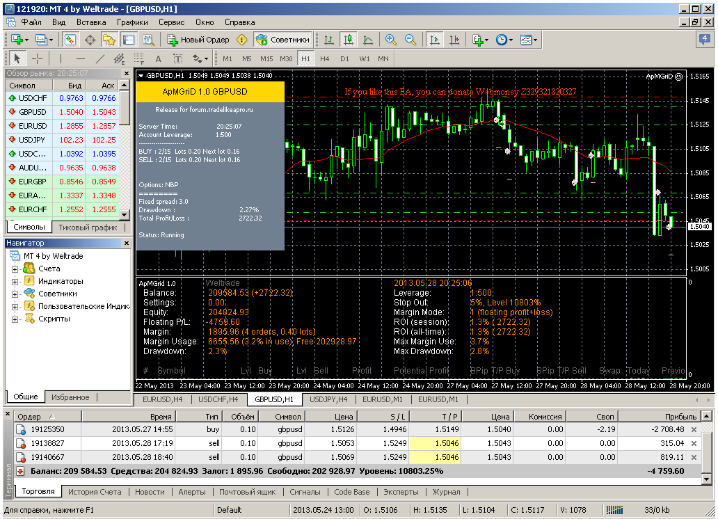 gbpusd-h1-weltrade-3.png