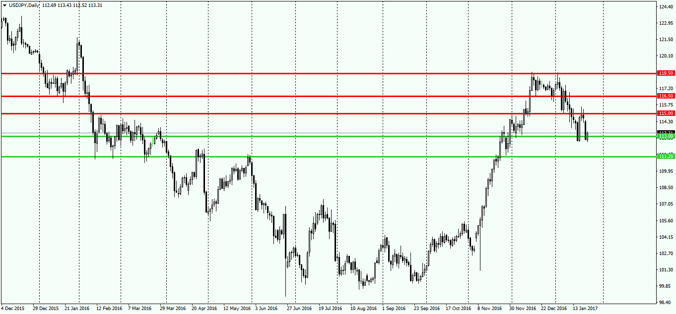 USD_JPY__24-01-2017.png