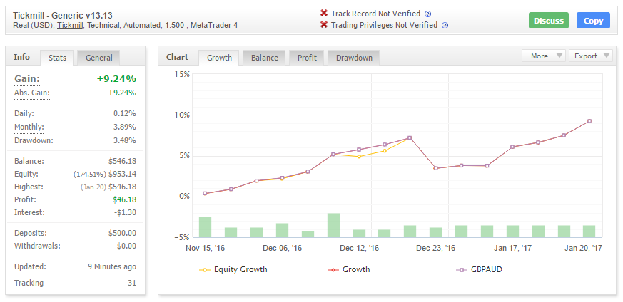 Tickmill_GBPAUD_monitoring.png